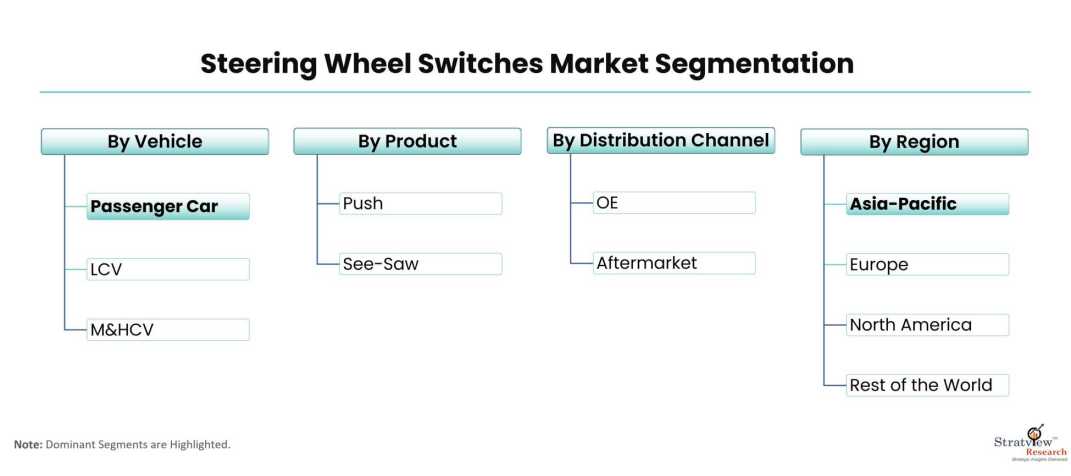 Steering-Wheel-Switches-Market-Segmentation